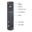 Ersatz Universal Fernbedienung für Panasonic TV Smart TV - Panasonic Original Fernbedienung HDTV LCD LED Smart TV Mit Netflix/My APP/Viera Link
