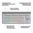 Logitech G522 Lightspeed kabelloses Gaming-Headset und G515 Lightspeed TKL kabellose Gaming-Tastatur, Premium-Headset und -Tastatur mit Bluetooth und Kabelverbindung, PC (QWERTZ) - Wieß