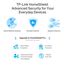 TP-Link Archer AXE75 Wi-Fi 6E WLAN Router, 5400 Mbit/s Tri-Band WLAN, 4 × Gigabit LAN-Ports, 1 × USB 3.0 Port, WPA3, HomeCare,kompatibel mit Alexa, Tether APP