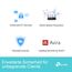 TP-Link Archer AX73 Wi-Fi 6 Gigabit WLAN Router (4804 Mbit/s 5 GHz, 574 Mbit/s 2,4 GHz, 4 × Gigabit LAN-Ports, 1 × USB 3.0 Port, HomeShield), Unterstützt Keine DSL-Funktion