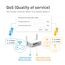 GL.iNet GL-SFT1200 (Opal) Mobile Reise-Router, AC1200 WiFi Router, VPN Mobiler WLAN Router Mobil, Pocket WiFi, 3X Gigacube Port, Travel WLAN Access Point for Glasfaser Modem, Openwrt/Wireguard/Home