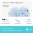 TP-Link Archer AX53 Wi-Fi 6 WLAN Router (2402 Mbit/s 5 GHz, 574 Mbit/s 2,4 GHz, 4 × Gigabit LAN-Ports, unterstützt Keine DSL-Funktion