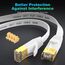 Folishine Ethernet Kabel 20m, Cat7 Internet Kabel High Speed mit vergoldetem RJ45 Stecker, geschirmtes LAN Kabel für Netzwerk-Switch, schneller als Cat5/Cat5e/Cat6-Weiß