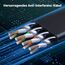UGREEN Cat 8 LAN Kabel 40Gbps 2000MHz Ethernet Kabel (3M)