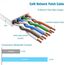 LAN Kabel 50 meter weiß, Flach Netzwerkkabel 50m, Hochgeschwindigkeits Ethernet Kabel 50 Meter, Cat6 extra lang Weiss RJ45 Internet Patchkabel für Router, Switch, Modem, schneller als cat5e
