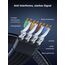 UGREEN CAT 8 LAN Kabel 40000Mbit/s Netzwerkkabel Ethernet Kabel (3M)