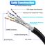 Soibke LAN Kabel 15 Meter, Ethernet Kabel 15m Cat 7 Hochgeschwindigkeit Netzwerkkabel Schwarz Geschirmt SFTP Wlan Kabel Outdoor Indoor -10Gbps RJ45 Gigabit Internet Patchkabel für Modem Router