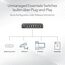 NETGEAR GS324P 24 Port Gigabit Ethernet LAN PoE Switch (mit 16x PoE+ 190W, Plug-and-Play Netzwerk Switch, Desktop oder 19 Zoll Rack-Montage, energieeffizient, Robustes Metallgehäuse), schwarz