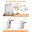 Reiseadapter Weltweit Set, Internationaler Steckdosenadapter mit 3 USB, 2 Typ C PD 20W, 4 abnehmbare Adapter für USA, Europa, England, Thailand, Japan, China (Weltadapter+4 Aufsatz)