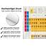 arteneur® - Periodensystem Deutsch - Anti-Schimmel Duschvorhang 150x200 - Recycelt mit Öko-Tex Standard 100 - Beschwerter Saum, Blickdicht, Wasserdicht, Waschbar, 10 Ringe & E-Book