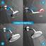 SparkPod Feststehender Duschkopf mit Hochdruck Regen Funktion - Einfache Werkzeugfreie Installation - Verstellbarer Ersatz Duschkopf - Regenduschkopf mit Filter - Brause - Dusche (Chrome, 15cm Round)