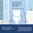 Brondell Swash Bidet-WC-Sitz, nicht elektrisch, 2 Temperaturen, passt auf runde Toiletten, Weiß, Doppeldüsen-System, einfache Installation
