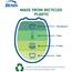 BEMIS Chester ECO | WC-Sitz aus recyceltem Kunststoff | Ultra-Fix patentiert und dauerhaft wackelfrei | passend für die meisten ovalen Toiletten | einfache Installation