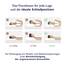 FMP Matratzenmanufaktur Orthopädisches Nackenstützkissen viscoelastisches Kissen, Visco Kopfkissen, Kissen, Nackenkissen 11 cm hoch, Memory-Schaum, Viscoschaum, Schlafen ,weiß