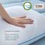 Linenspa US Queen Kopfkissen – 2er Set – Mittelfestes Kissen – Öko-Tex – aus zerkleinerten Memory Foam Flocken
