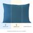 Dreamzie Kissenbezug 40x60 (Set mit 2) - 100% Jersey Baumwolle 150 g/qm Kissenbezüge -Blau - Für Kissen 40 x 60 cm - Kissenhülle - Kissenbezug - Resistent und Hypoallergen