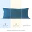 Dreamzie Kopfkissenbezug, 40 x 145 cm (2 Stück), 100% Baumwolle, Jersey, 150 g/m², blau, Kissenbezug 40 x 145 cm, Baumwolle, strapazierfähig, hypoallergen, für Kopfkissen