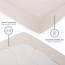 Blumtal Basics - Set di 2 lenzuola Con angoli elasticizzati, 90 x 200 cm, 100% Cotone, Altezza materasso fino a 18 cm, Colore: Avorio
