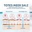 Salthouse Totes Meer Therapie Mineral & Heilerde Gesichtsmaske, mit Zink und Totes Meer Mineralschlamm, klärt, reinigt und beruhigt, 2x7ml