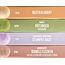 Maybelline New York Instant Anti-Age Löscher Color Corrector Concealer, Ultra-einfache Farbkorrektur für einen ebenmäßigen Teint, Lila, 6,8 ml