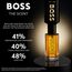 Boss The Scent Eau de Toilette für Männer