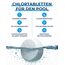 BlueViking Chlortabletten für Pool 5 in 1 - Hochwirksame Multitabs Pool 200g im 1kg Eimer - Chlor Pool Tabletten in EU Premium-Qualität - Einfache, Sichere und Effiziente Poolpflege