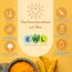 EWL Naturprodukte Bio Goldene Milch 300g,Golden Milk mit Kurkuma, Triphala, Ashwaganda, Ceylon Zimt, Ingwer, Ceylon Pfeffer, Kokosblütenzucker
