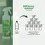 HiGloss Allzweckreiniger Konzentrat 500ml für Innen und Außen, Möbel, Wäsche, Fahrzeugpflege – Geruchslos, Ressourcenschonend, Leerflasche enthalten