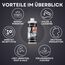 ABACUS® Urinsteinlöser 1000ml | extrem starker Urinsteinentferner | WC Spezialreiniger | Urinal-Reiniger | Kalklöser | Kalkentferner | Urinlöser | Urinentferner (2450)