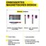 Willingood Folienstift abwischbar, 8 stück Whiteboard Marker, trocken abwischbar Whiteboard Stifte, Whiteboard Marker magnetisch, Marker mit Schwamm Rundspitze, Erase Marker mit Radiergummi