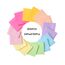 (16 Pads) Sticky Notes, 3x3 inches, Self-Sticky Note Pads Multi Colors, School Supplies Office Products, Writing Memo for Holiday Shop, Teacher Appreciation Xmas Gift and Daily Life Organization