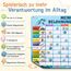 LIKARTO Belohnungstafel Kinder - Montessori Aufgabenplaner & Magnettafel - Für mehr Struktur im Alltag - individuell anpassbar - Blau