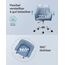 SONGMICS Homeoffice Stuhl, Drehstuhl, Schreibtischstuhl, höhenverstellbar, bis 110 kg belastbar, atmungsaktiver Stoff, für Arbeitszimmer, Schlafzimmer, blau OBG019Q01